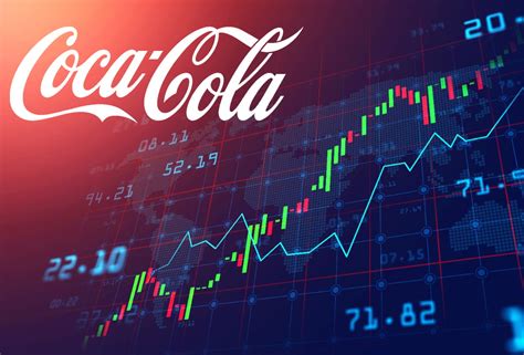 Valor de mercado - Coca-Cola